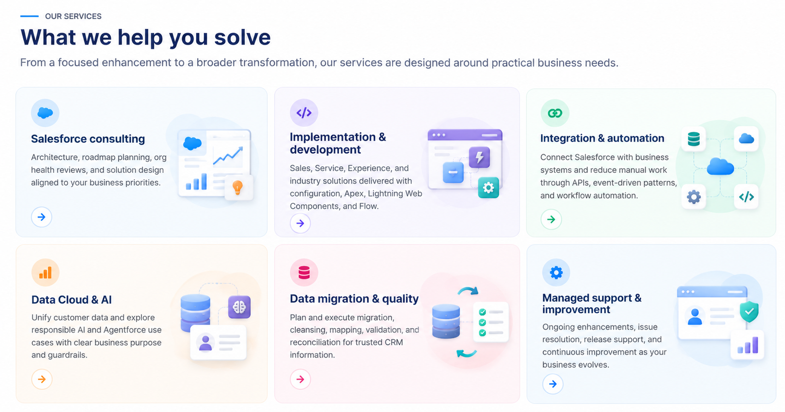 Salesforce consulting, implementation, integration, data, AI, and managed support services